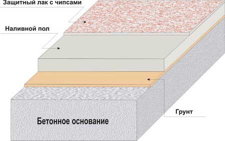 Декоративные наливные полы